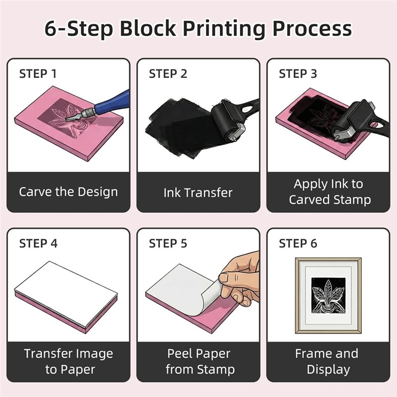 A98E-Art Linocut For Printmaki - Lino Printing Block のレビューと価格